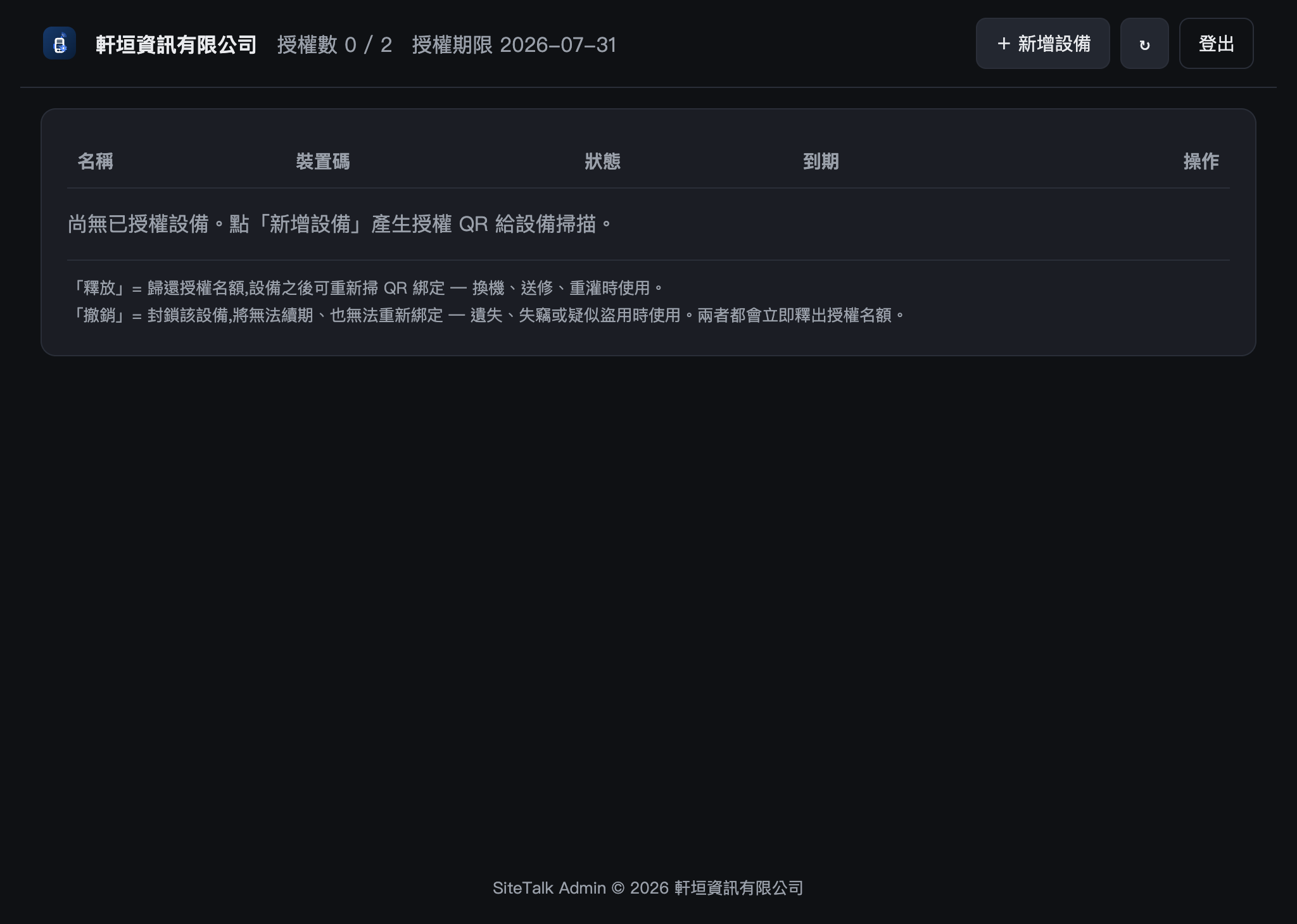 SiteTalk Admin 主畫面,授權數 0/2,設備清單為空,右上有新增設備按鈕
