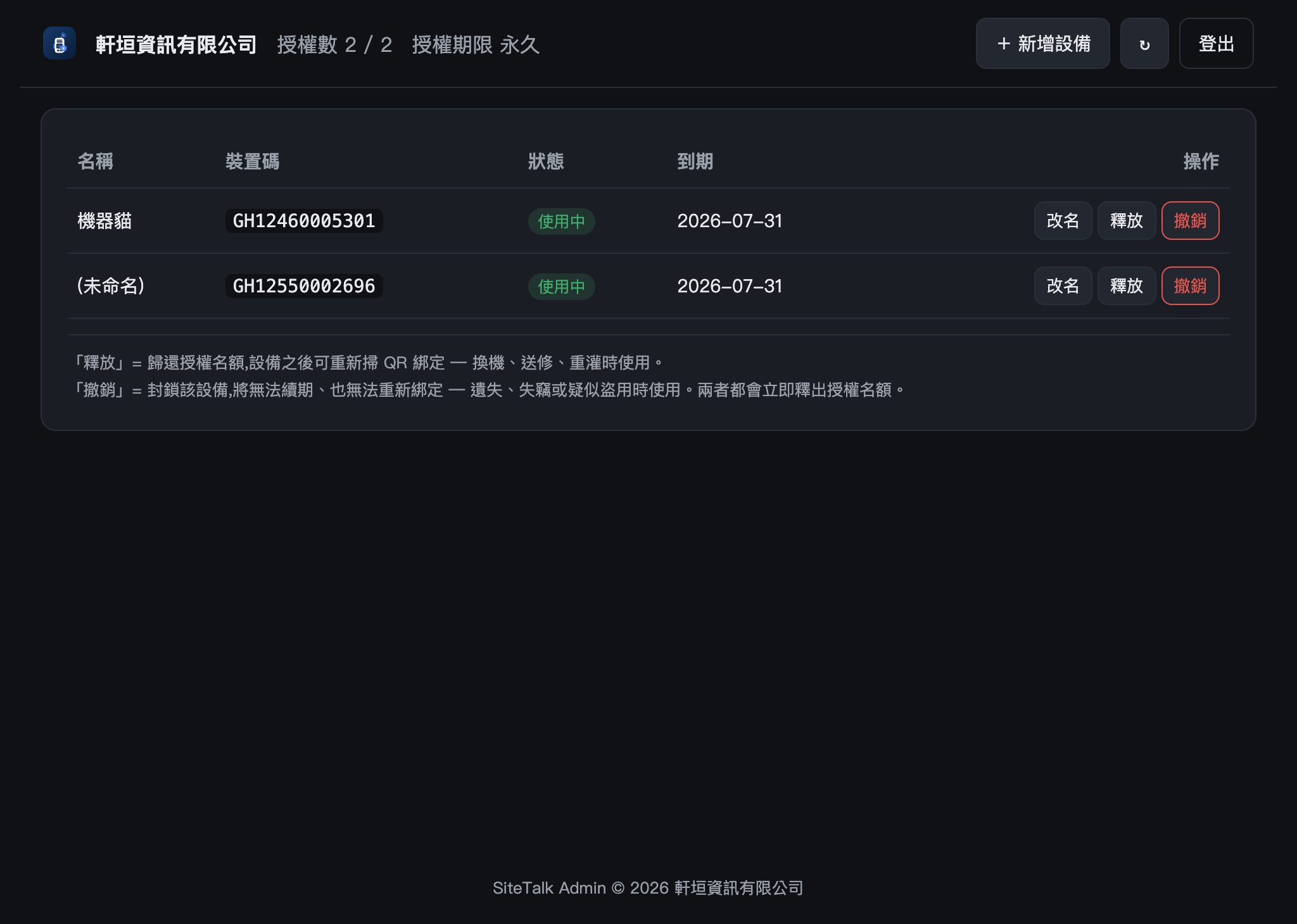 SiteTalk Admin 主畫面,授權期限顯示永久,兩台設備皆為使用中